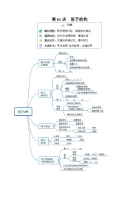 【寒假提升】人教版2019 高二化学 寒假提升训练 选修2 第01讲  原子结构-练习