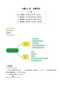 【寒假作业】（人教版2019）高中化学 高一寒假巩固提升训练 专题03 铁  金属材料-练习.zip