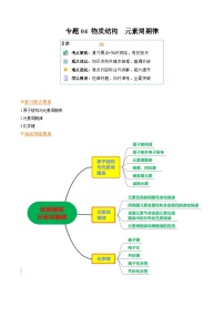 【寒假作业】（人教版2019）高中化学 高一寒假巩固提升训练 专题04 物质结构  元素周期律-练习.zip