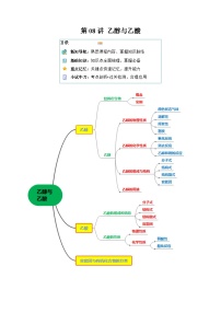 【寒假作业】（人教版2019）高中化学 高一寒假巩固提升训练 第08讲 乙醇与乙酸-练习.zip