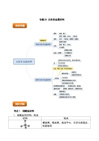 （人教版2019必修第二册）高一化学下学期 专题03 无机非金属材料（原卷版+解析）