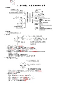 高三化学复习知识清单（通用版） 知识清单14  原子结构、元素周期律