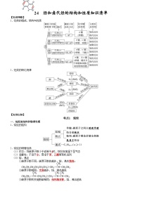 高三化学复习知识清单（通用版） 知识清单24 烃的结构和性质