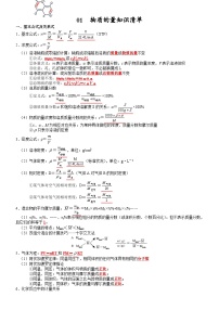 高三化学复习知识清单（通用版） 知识清单01  物质的量