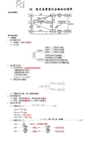 高三化学复习知识清单（通用版） 知识清单08  铁及其重要化合物