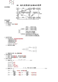高三化学复习知识清单（通用版） 知识清单08 铁及其重要化合物