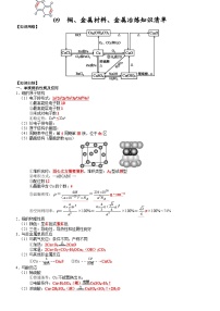 高三化学复习知识清单（通用版） 知识清单09  铜、金属材料、金属冶炼