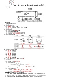 高三化学复习知识清单（通用版） 知识清单11  碳、硅及其重要的化合物