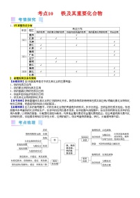 考点10  铁及其重要化合物（核心考点精讲精练）-备战高考化学一轮复习（新高考专用）