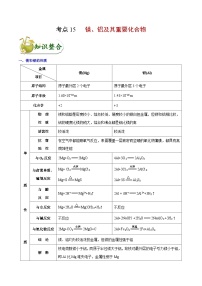 专题复习 高考化学 考点15 镁、铝及其重要化合物  讲义