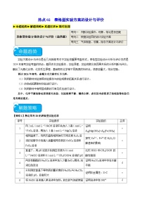 热点02 表格型实验方案的设计与评价-2024年高考化学【热点·重点·难点】专练（新高考专用）