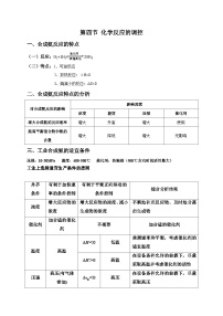 高中化学人教版 (2019)选择性必修1第四节 化学反应的调控完美版ppt课件