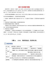 最新高考化学二轮复习讲练测  专题01  STSE  物质的分类、性质与变化（讲）