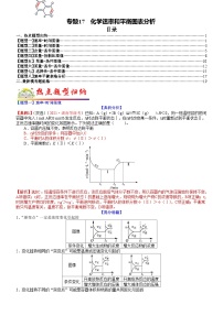 专题17 化学平衡图表分析-最新高考化学毕业班二轮热点题型归纳与变式演练（新高考专用）