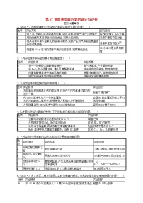 备战2025届新高考化学一轮总复习分层练习第10章化学实验基础和综合探究第57讲简单实验方案的设计与评价（附解析）