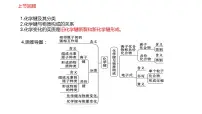 高中化学鲁科版 (2019)必修 第二册第1节 化学键与物质构成课文ppt课件