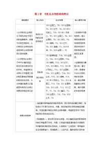 2024届高考化学复习讲义第九章有机化学基础第二讲有机化合物的结构特点考点一有机化合物的空间结构特点含答案