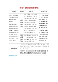 2024届高考化学复习讲义第十章化学实验基础第四讲物质制备综合探究实验考点一无机物的制备综合探究实验含答案