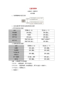 2025版高考化学一轮总复习教案第五章物质结构与性质元素周期律第十七讲元素周期表和元素周期律考点二元素周期律