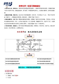 【讲通练透】高考化学知识清单08  铁及其重要化合物（思维导图+知识解读+易混易错+典例分析）