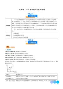 水溶液中微粒变化图像题--2024年高考化学压轴题专项训练