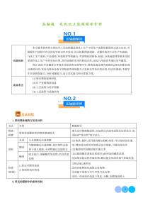 无机化工流程综合分析--2024年高考化学压轴题专项训练