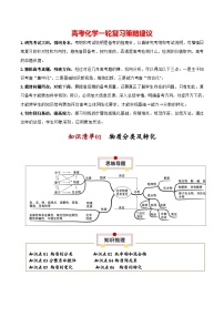 知识清单01  物质的分类及转化-【知识清单】最新高考化学一轮复习知识讲义