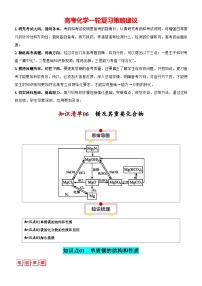 知识清单06  镁及其重要化合物-【知识清单】最新高考化学一轮复习知识讲义