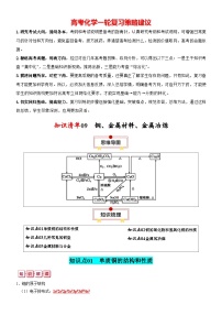 知识清单09  铜、金属材料、金属冶炼-【知识清单】最新高考化学一轮复习知识讲义