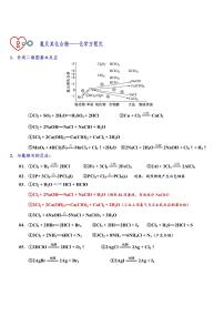 2025高三化学必背知识点