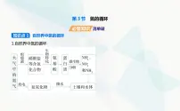 鲁科版 (2019)必修 第一册第3章 物质的性质与转化第3节 氮的循环课文ppt课件