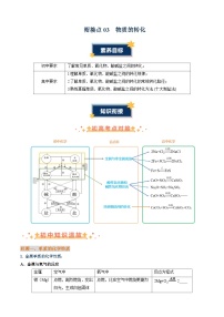 衔接点03  物质的转化（原卷版+解析版）2024年初升高化学无忧衔接（通用版）