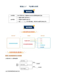 衔接点17  气体摩尔体积讲义（原卷版+解析版）2024年初升高化学无忧衔接（通用版）