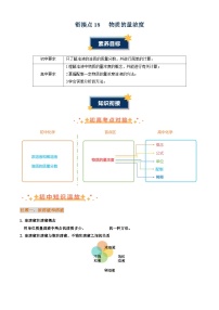 衔接点18  物质的量浓度讲义（原卷版+解析版）2024年初升高化学无忧衔接（通用版）