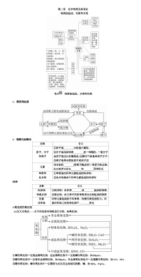 高考化学 化学物质及其变化 专项训练（WORD版）