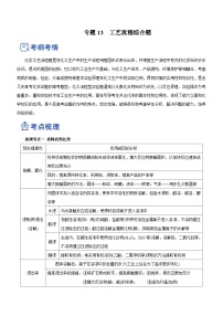 高考化学二轮复习讲练测(新高考专用)专题13工艺流程综合题(讲)(原卷版+解析)