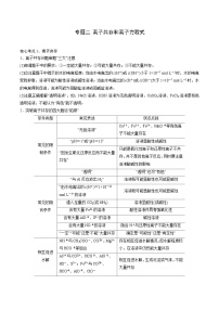 高考化学二轮复习核心考点逐项突破专题二离子共存和离子方程式(原卷版+解析)