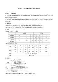 高考化学二轮复习核心考点逐项突破专题六元素周期律与元素周期表(原卷版+解析)