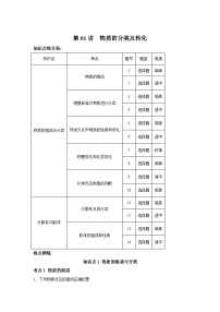 一轮备考·考点专练（2025届）高中化学试题第01讲物质的分类及转化考点专练含解析答案