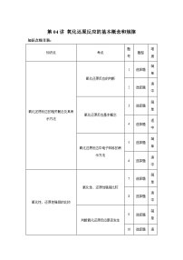 一轮备考·考点专练（2025届）高中化学试题第04讲氧化还原反应的基本概念和规律考点专练含解析答案