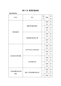 一轮备考·考点专练（2025届）高中化学试题第07讲物质的量浓度考点专练含解析答案