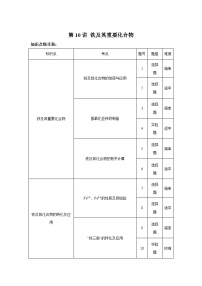 一轮备考·考点专练（2025届）高中化学试题第10讲铁及其重要化合物考点专练含解析答案