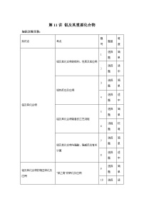 一轮备考·考点专练（2025届）高中化学试题第11讲铝及其重要化合物考点专练含解析答案