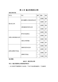 一轮备考·考点专练（2025届）高中化学试题第13讲氯及其重要化合物考点专练含解析答案