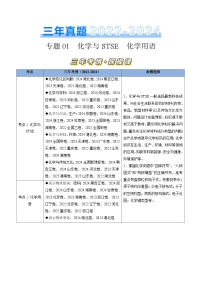 三年（2022-2024）高考化学真题分类汇编（全国通用）专题01 化学与STSE 化学用语（原卷版）