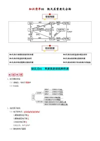 新高考化学一轮复习知识清单08 铁及其重要化合物