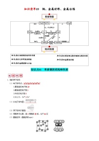 新高考化学一轮复习知识清单09 铜、金属材料、金属冶炼