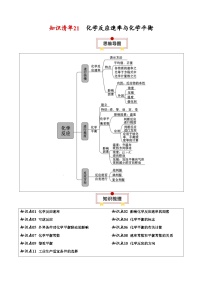 新高考化学一轮复习知识清单21 化学反应速率与化学平衡