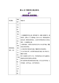 2025年高考化学一轮复习讲练测第01讲物质的分类及转化（新教材新高考）含解析答案