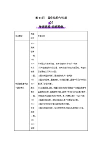 2025年高考化学一轮复习讲练测第04讲晶体结构与性质（新教材新高考）含解析答案